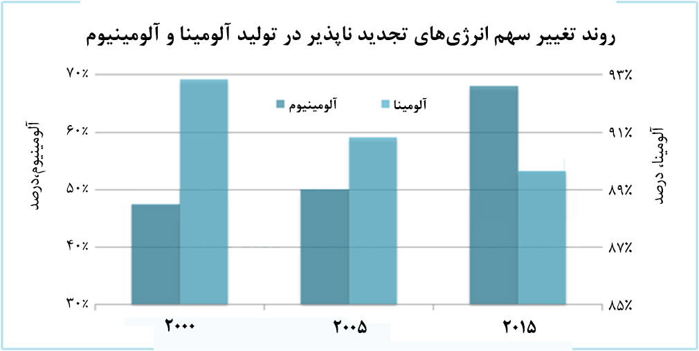 نقش بازرسی‌های زیست‌محیطی چین بر ميزان استفاده از منابع تجديد ناپذير