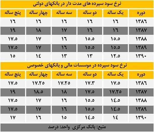 لطفا مواظب باشید دولت غول نقدینگی را بیدار کرده است