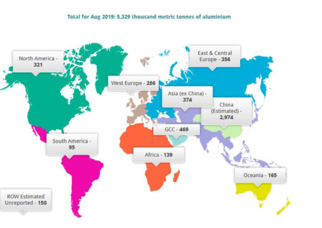 گزارش بازار جهانی آلومینیوم در ماه سپتامبر
