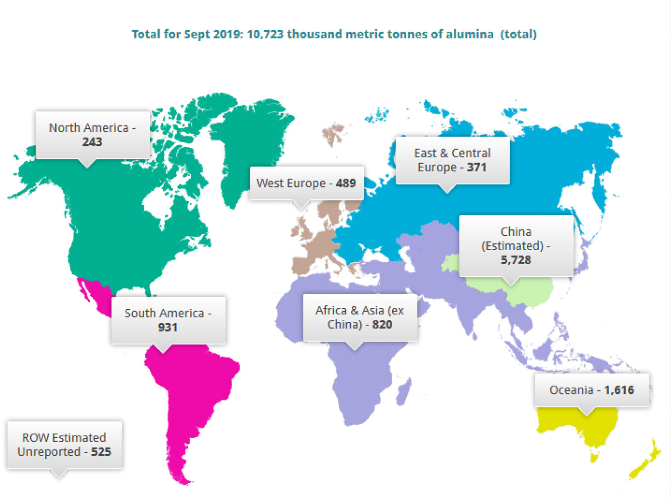 گزارش انستیتوی بین‌المللی آلومینیوم از بازار آلومینا در ماه سپتامبر