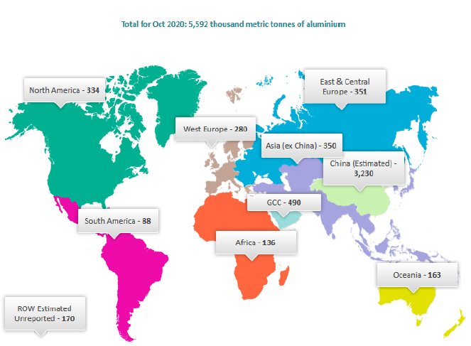تولید جهانی آلومینیوم در ماه اکتبر