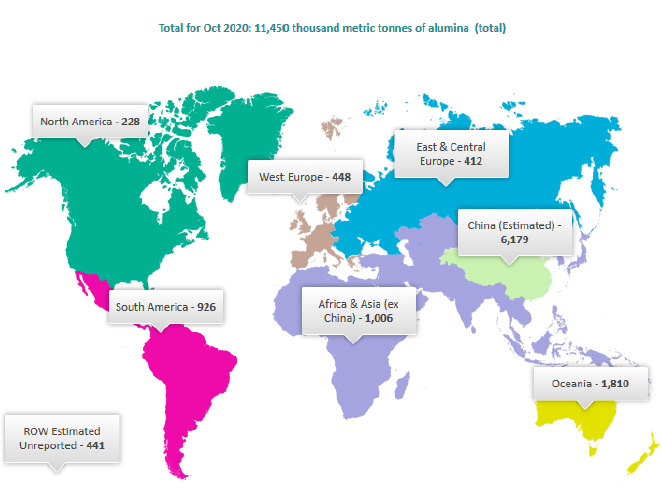 گزارش انستيتوي بين‌المللي آلومينيوم از توليد جهاني آلومينا در ماه اكتبر