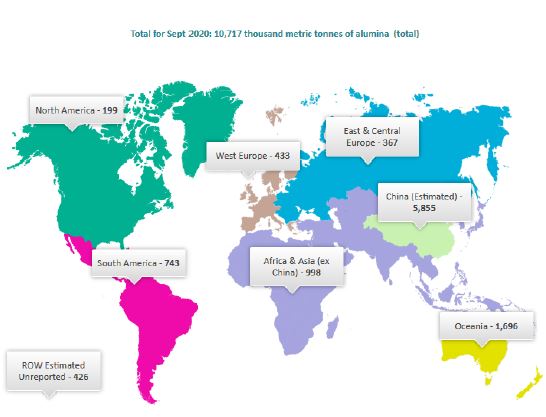گزارش انستیتوی بین‌المللی آلومینیوم از تولید جهانی آلومینا در ماه سپتامبر
