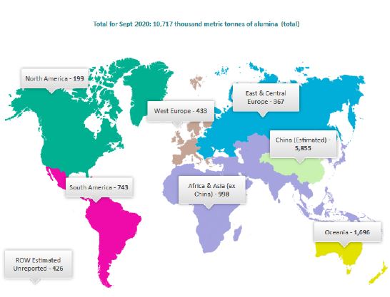 گزارش انستيتوي بين‌المللي آلومينيوم از توليد جهاني آلومينا در ماه سپتامبر