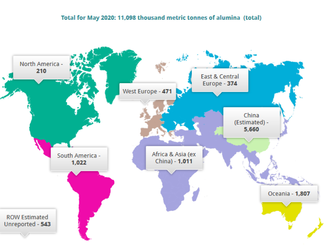 توليد جهاني آلومينا در ماه مي