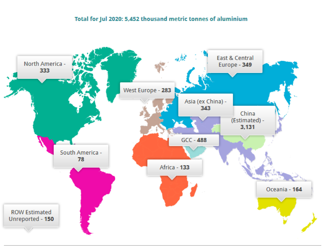گزارش انستیتوی بین‌المللی آلومینیوم از تولید جهانی آلومینیوم در ماه جولای