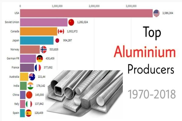 چين چگونه غول توليد كننده آلومينيوم در جهان شد!!