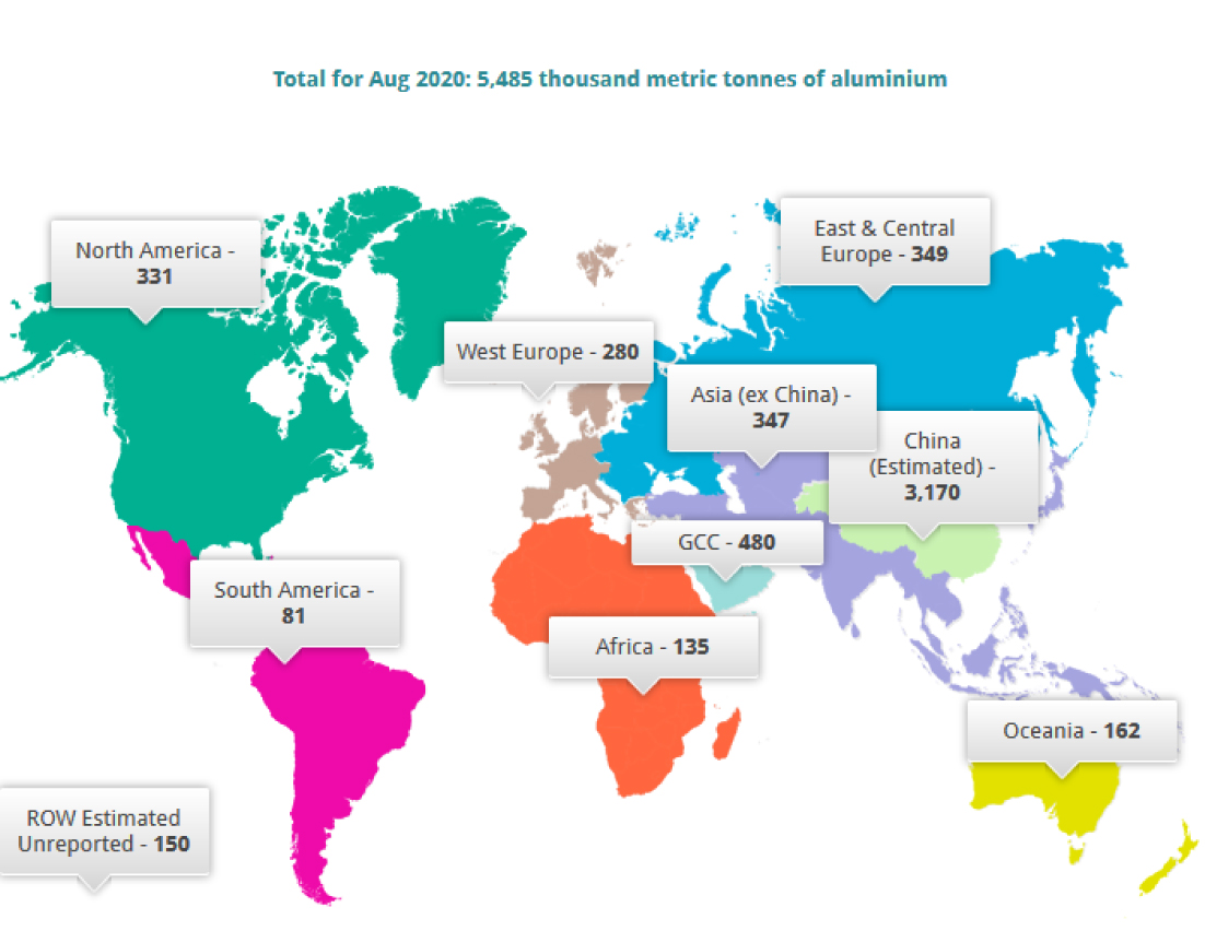 گزارش انستیتوی بین‌المللی آلومینیوم از تولید جهانی آلومینیوم در ماه آگوست