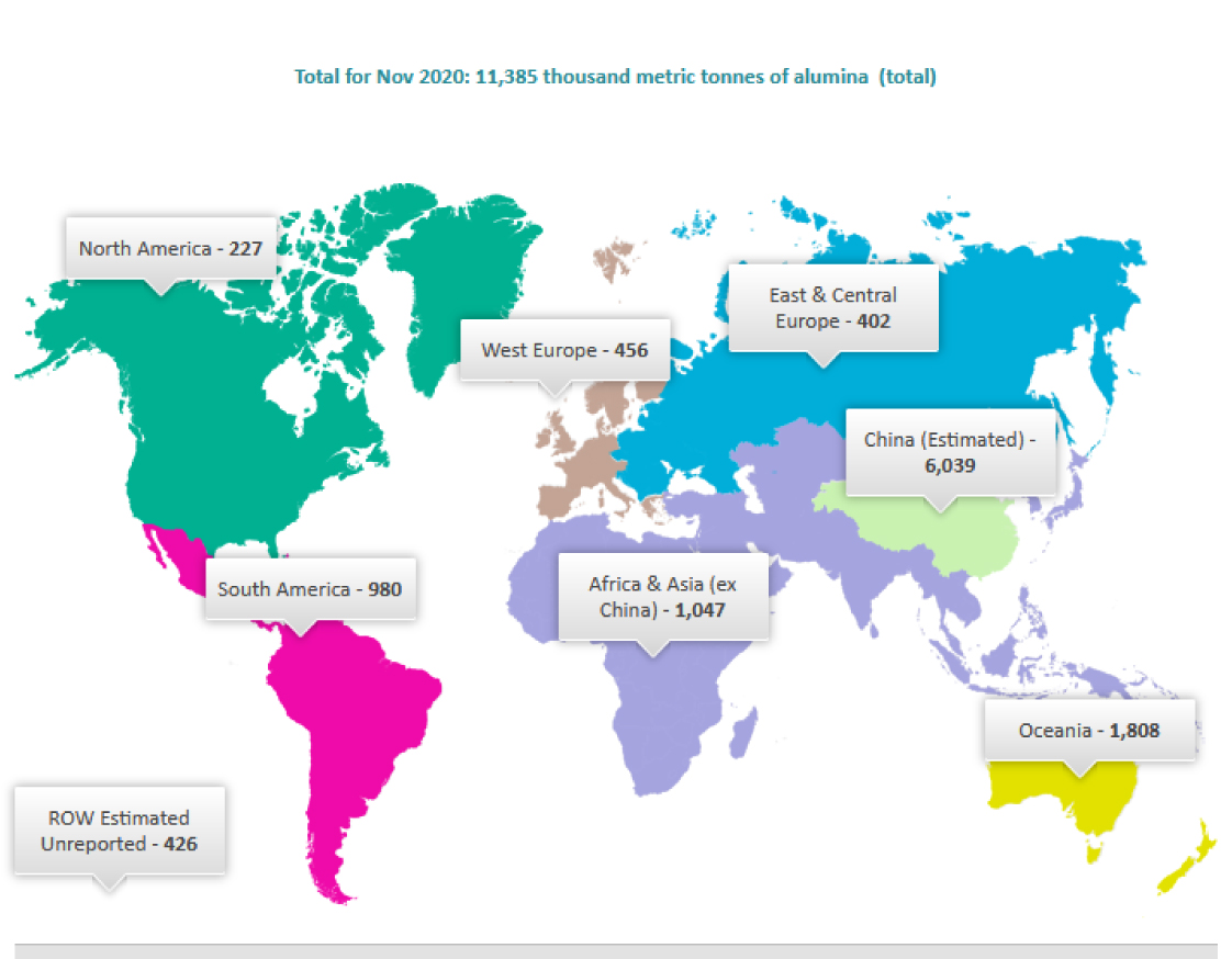 توليد جهاني آلومينا در ماه نوامبر 2020