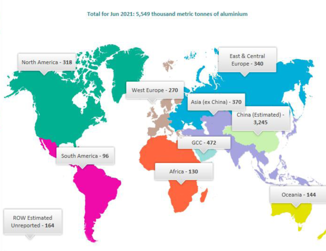 افزایش تولید آلومینیوم اولیه جهان در ماه ژوئن
