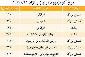 افزایش تحرک در بازار آلومینیوم