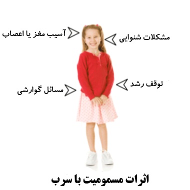 سرب چه عوارضي در بدن ايجاد مي‌كند؟بالاترین میزان سرب ساطح شده از بنزین در ایران...  