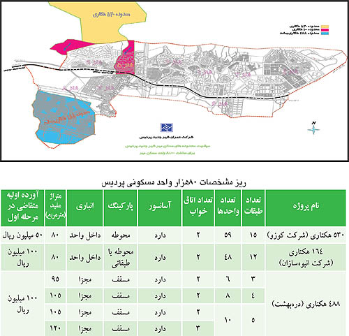 آپارتمان‌هاي 60 ميليوني كجا هستند؟ 