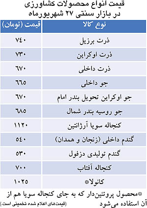 تا اطلاع ثانوي، قيمت‌ها افزايشي است