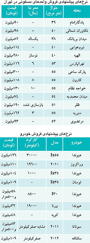 معاوضه ملک با خودرو؛ کدام یک سود می‌کند؟