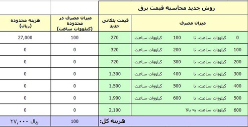 اصلاحيه: با یک کلیک، قیمت برقتان را محاسبه کنید