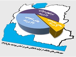 لایحه بودجه 90 با حجمی بزرگتر از اقتصاد ایران میهمان مجلس شد