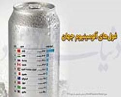 غول‌های آلومینیوم جهان