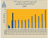 «فنوال» از درآمد خود گزارش داد