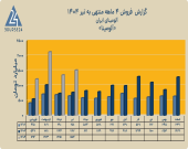 شرکت آلومینای ایران گزارش تیر ماه خود را منتشر کرد