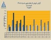 رشد ۵۹ درصدی درآمدهای عملیاتی آلومینا
